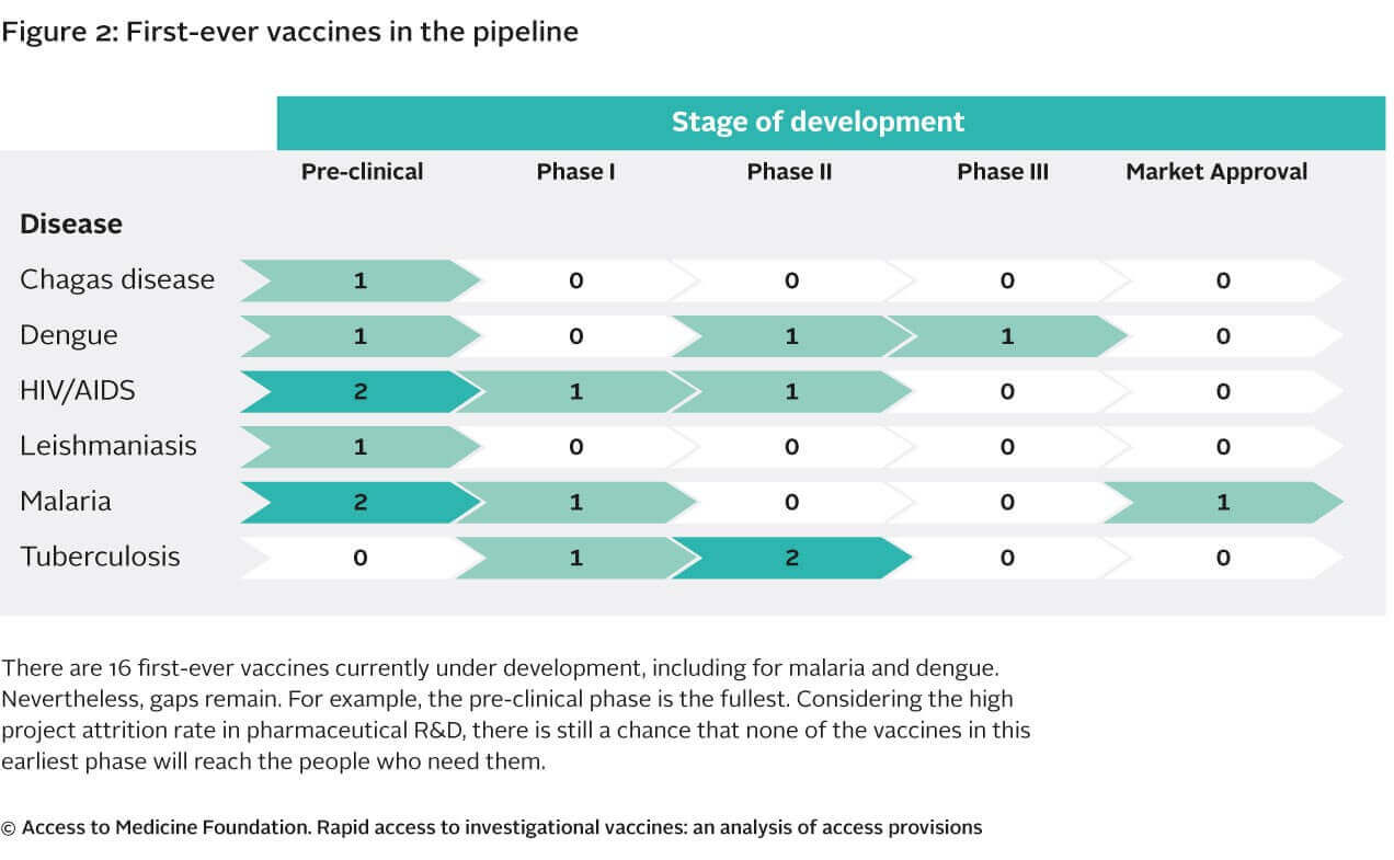 Access to Medicine Figure 2.png