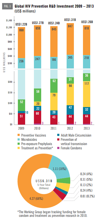 HIV44P report