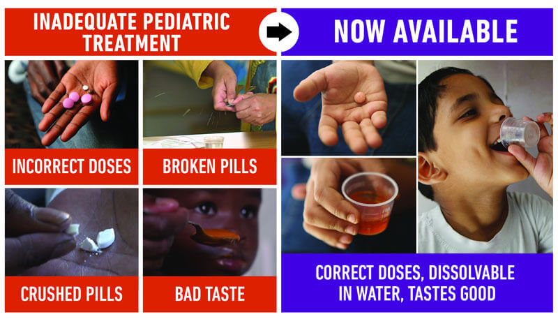 Infographic: TB Alliance