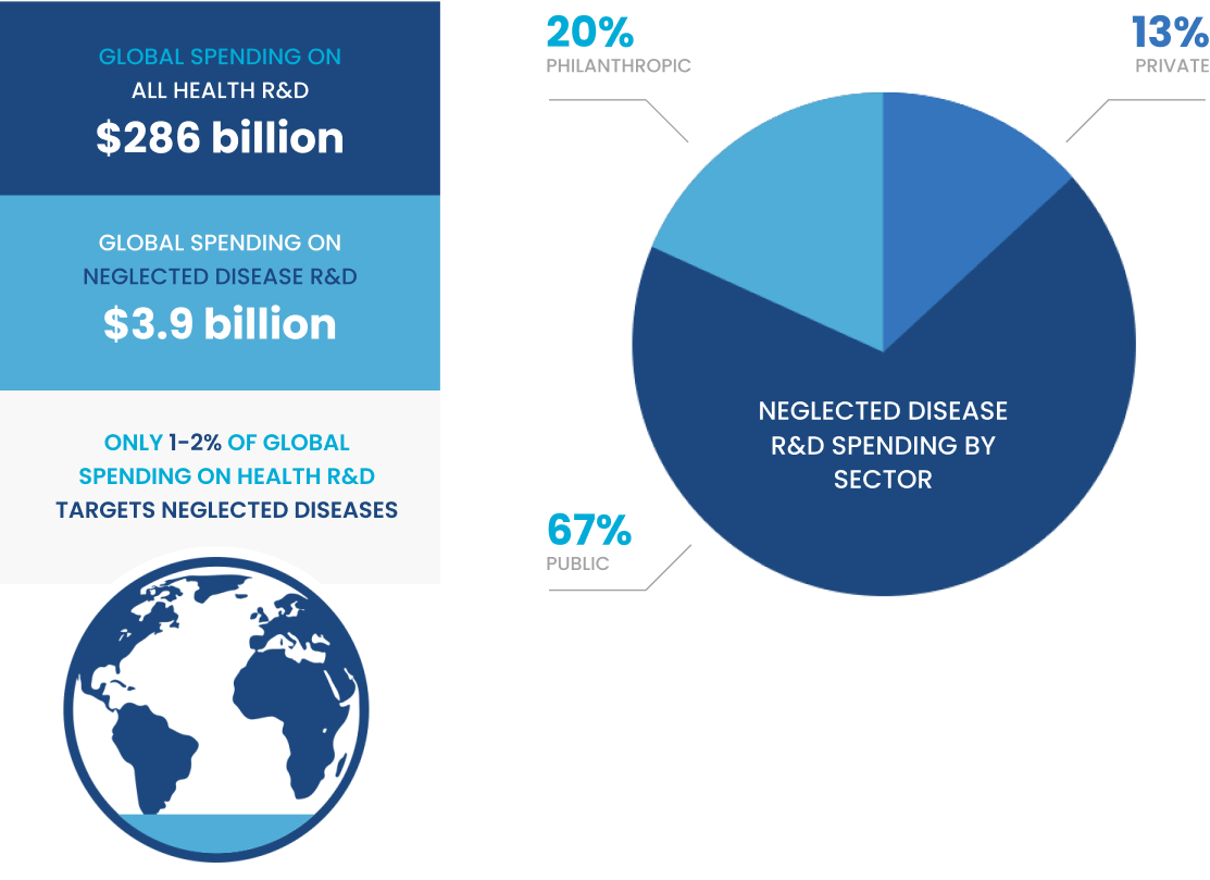 Why Research & Development
