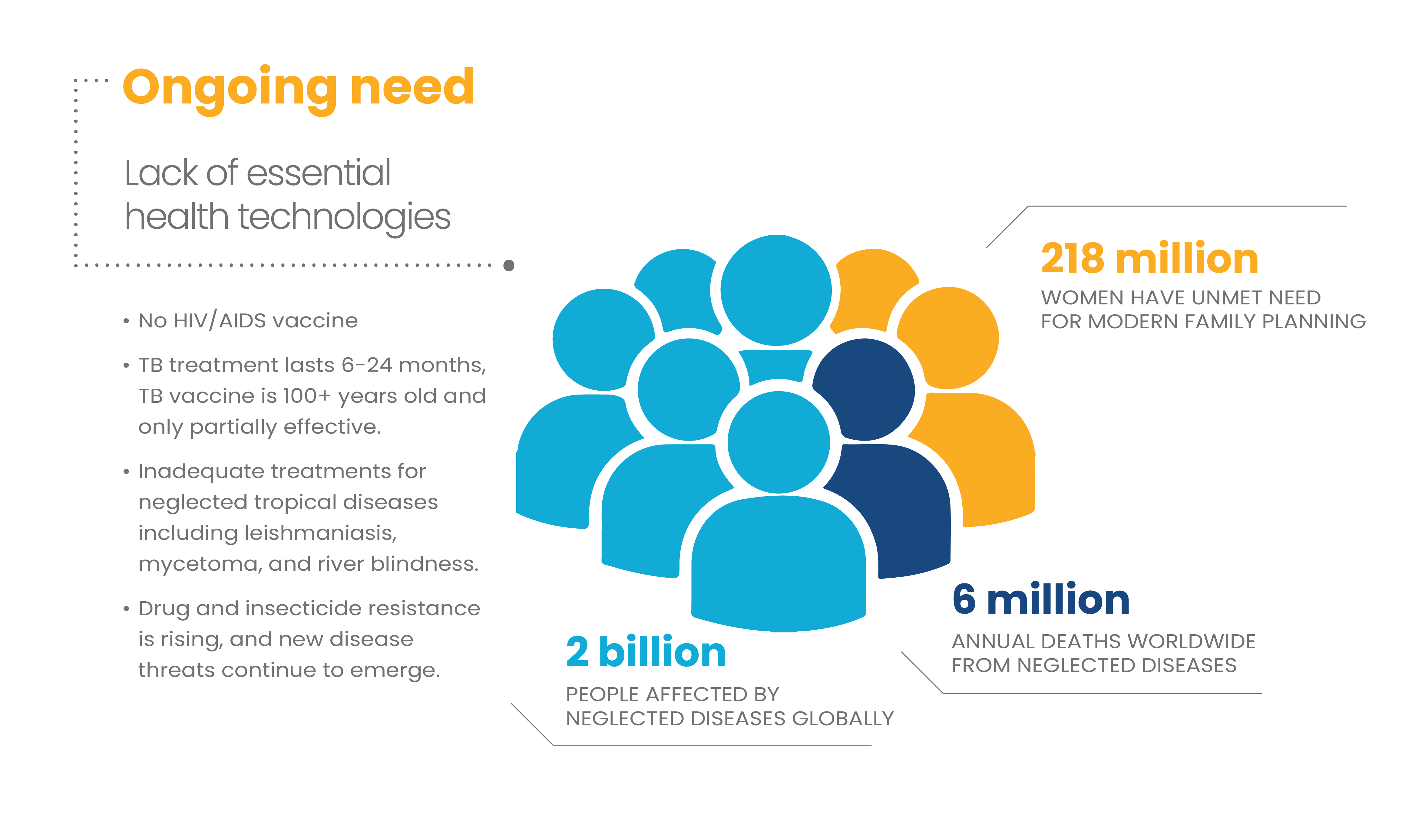 Why do we need R&D