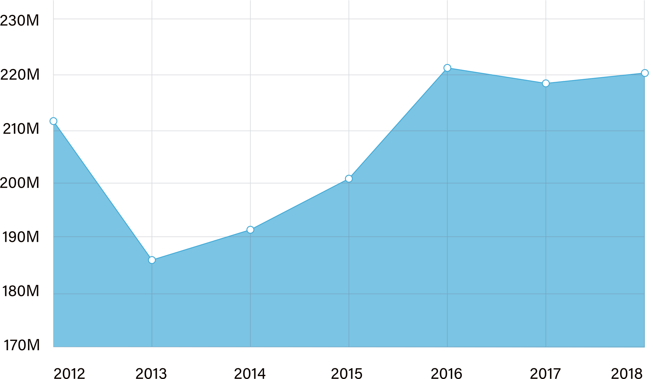 US government investment in malaria R&D